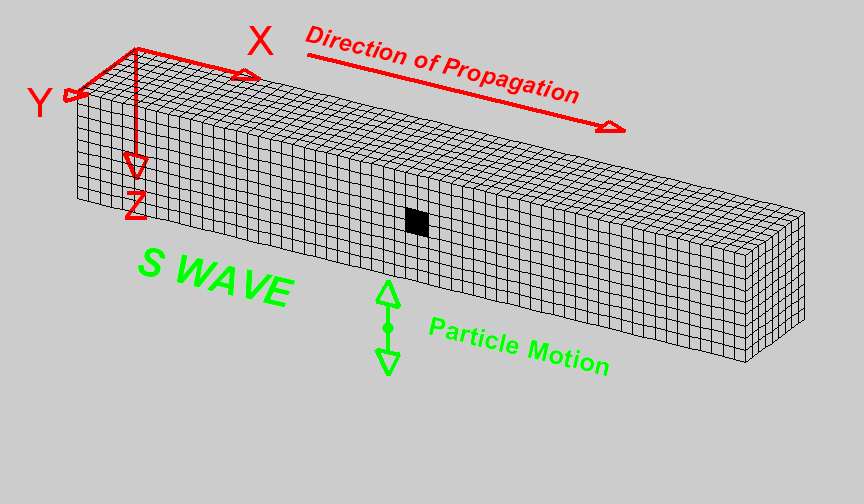 S-wave_animation