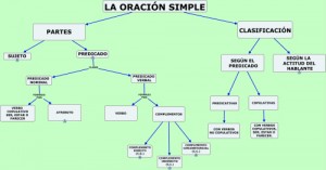 la-oracic3b3n-simple