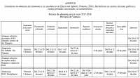 Campaña de matriculación 2.017-18