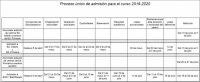 Campaña de matriculación 2.019-20