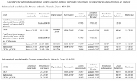Campaña de matriculación 2014-15
